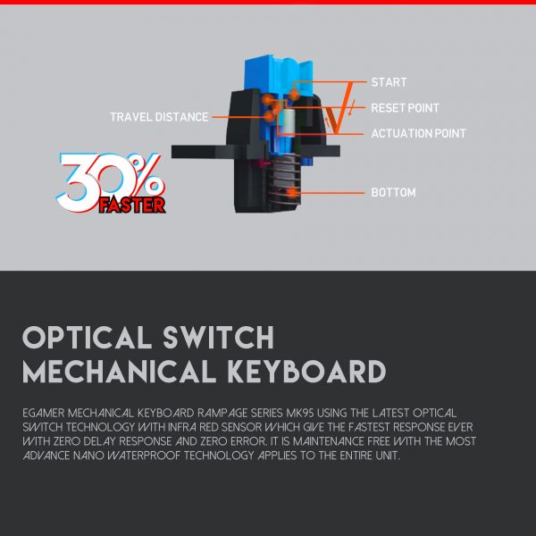 RAMPAGE Mehanička MK95 RGB Gaming Tipkovnica, Optical switch HR layout Cijena